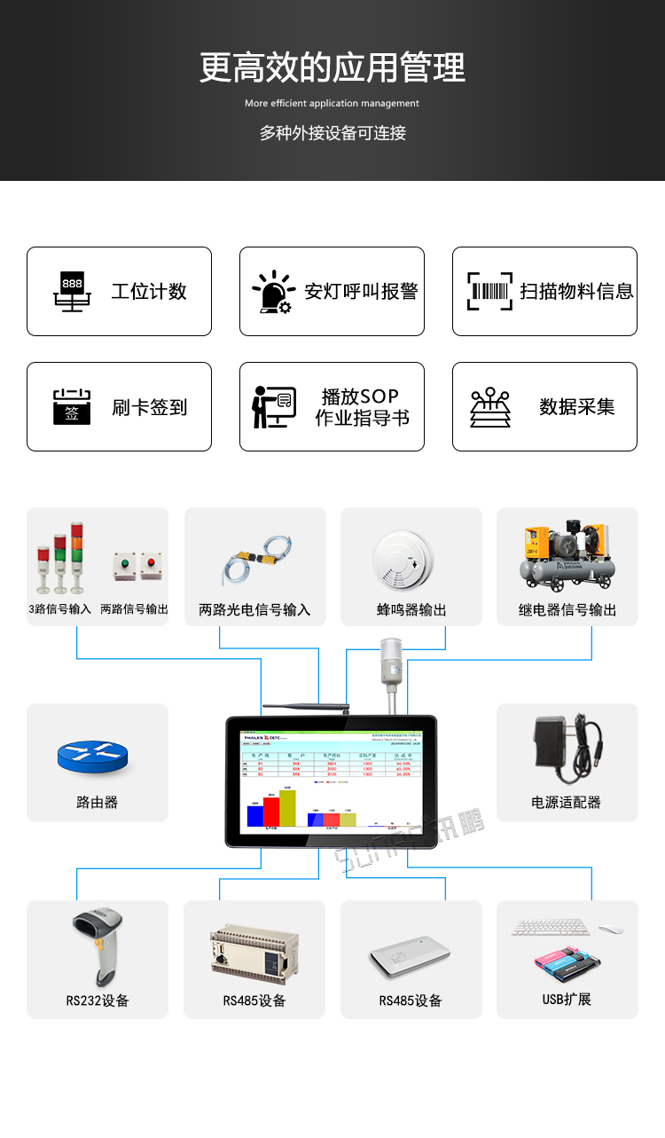 工業觸控一體機應用 工業觸控一體機應用