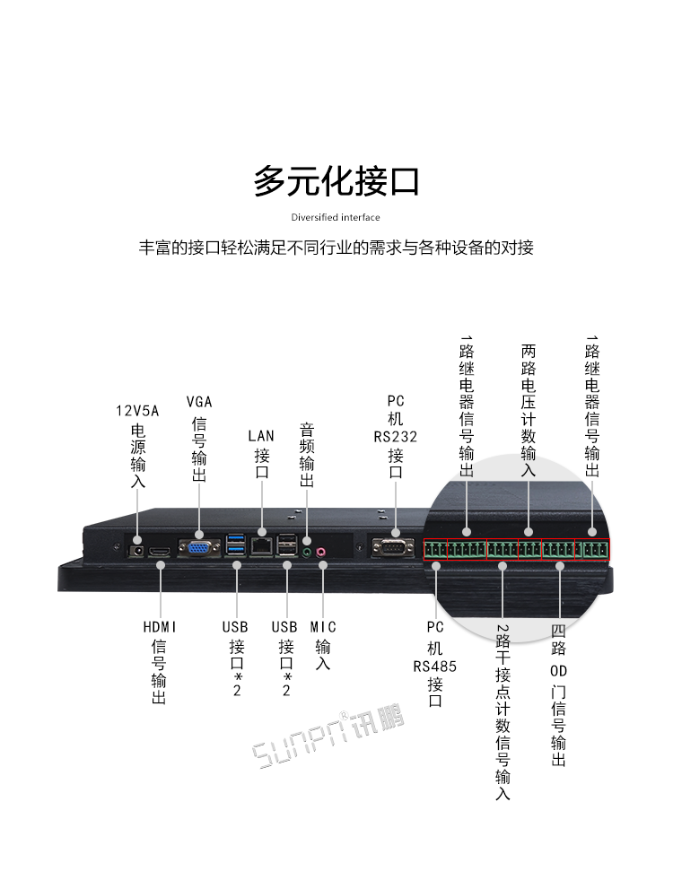 工業觸摸一體機接口