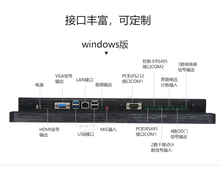 工業(yè)平板電腦接口
