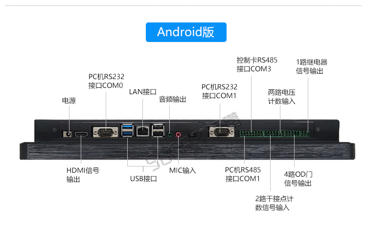工業一體機接口 工業一體機接口