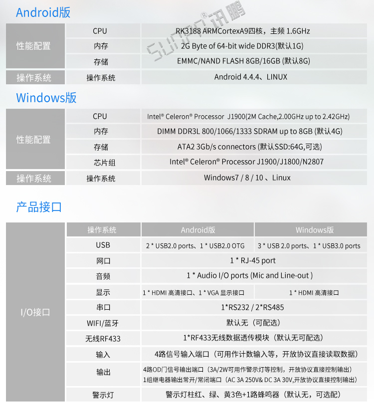 工業觸摸一體機參數 工業觸摸一體機參數