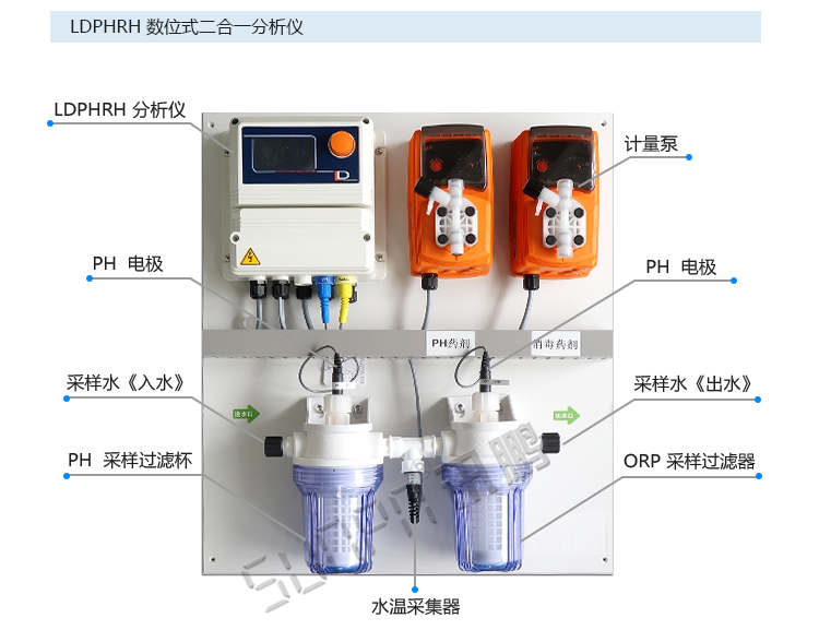 水質(zhì)監(jiān)測(cè)顯示屏傳感器介紹 水質(zhì)監(jiān)測(cè)顯示屏傳感器介紹