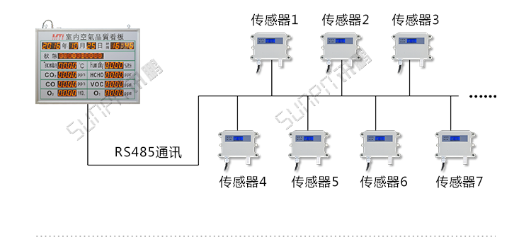 溫濕度通訊系統系統架構 溫濕度通訊系統系統架構