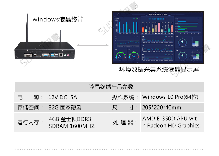 溫濕度通訊系統顯示介紹 溫濕度通訊系統顯示介紹