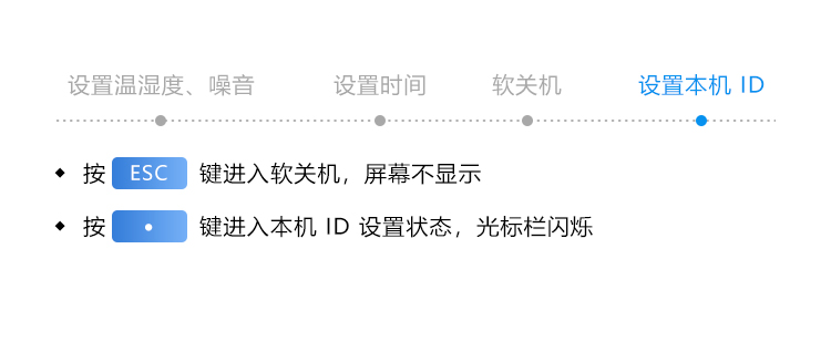 溫室溫濕度監測遙控操作說明 溫室溫濕度監測遙控操作說明