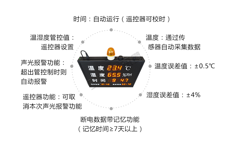 溫濕度LED顯示屏 溫濕度LED顯示屏