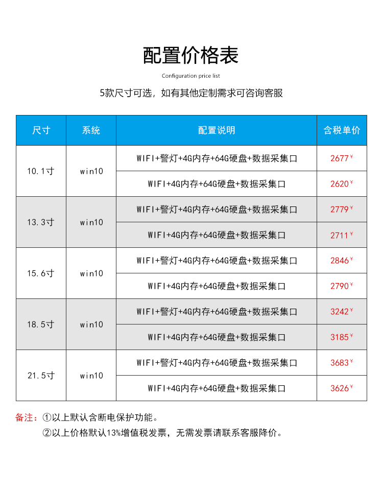 工業觸控一體機配置表 工業觸控一體機配置表