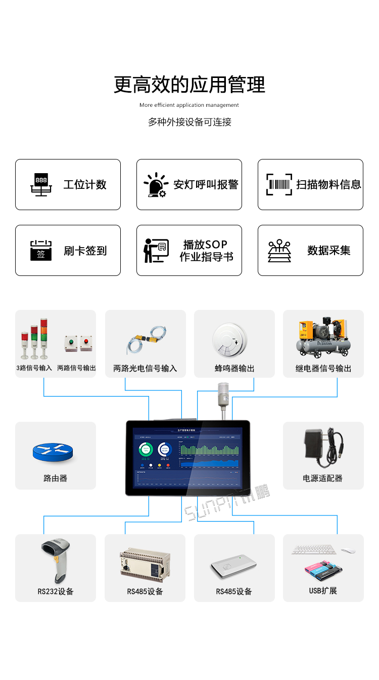 工業一體機應用管理 工業一體機應用管理