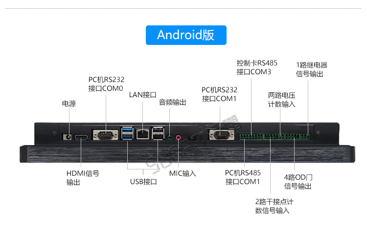 工業觸摸一體機接口說明 工業觸摸一體機接口說明