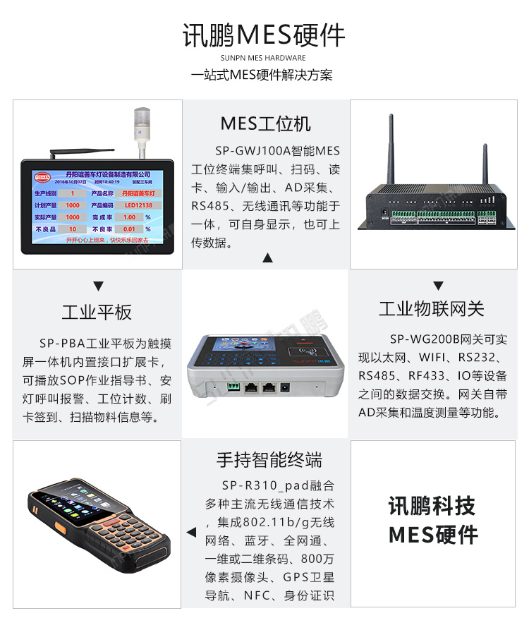 工業觸摸一體機相關硬件 工業觸摸一體機相關硬件