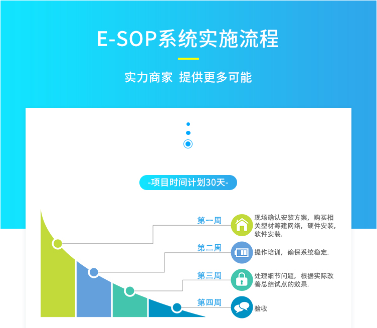 sop電子作業指導書介紹 sop電子作業指導書介紹