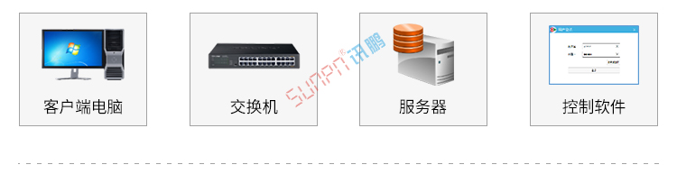 LED電子看板系統組成 LED電子看板系統組成