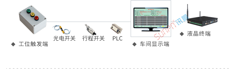 電子看板系統(tǒng)架構(gòu)
