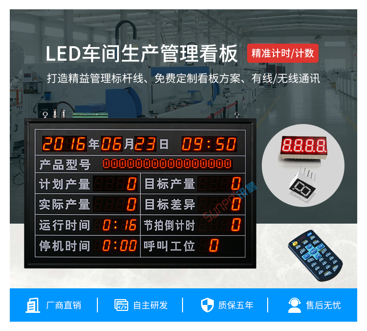 流水線電子看板產品介紹 流水線電子看板產品介紹