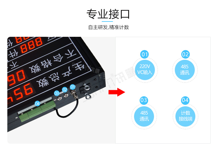 LED電子看板產品介紹 LED電子看板產品介紹