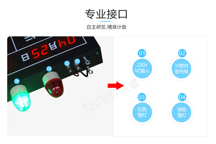 電子看板產(chǎn)品介紹