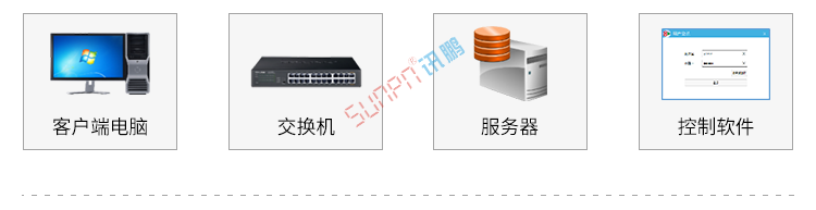ANDON系統組成 ANDON系統組成
