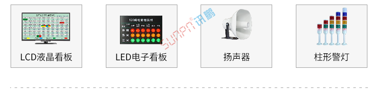 ANDON系統組成 ANDON系統組成