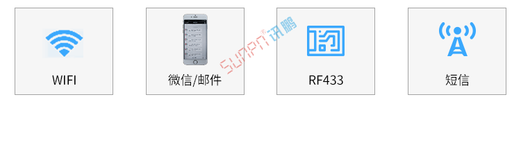ANDON系統組成 ANDON系統組成