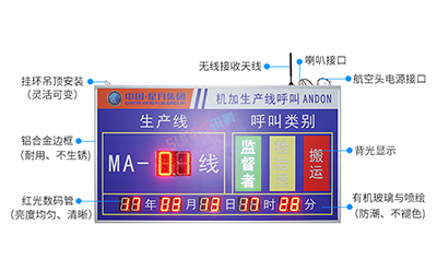 ANDON安燈呼叫系統 ANDON安燈呼叫系統
