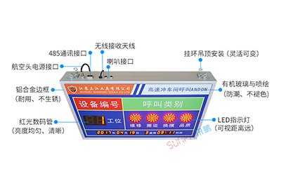 ANDON系統 ANDON系統