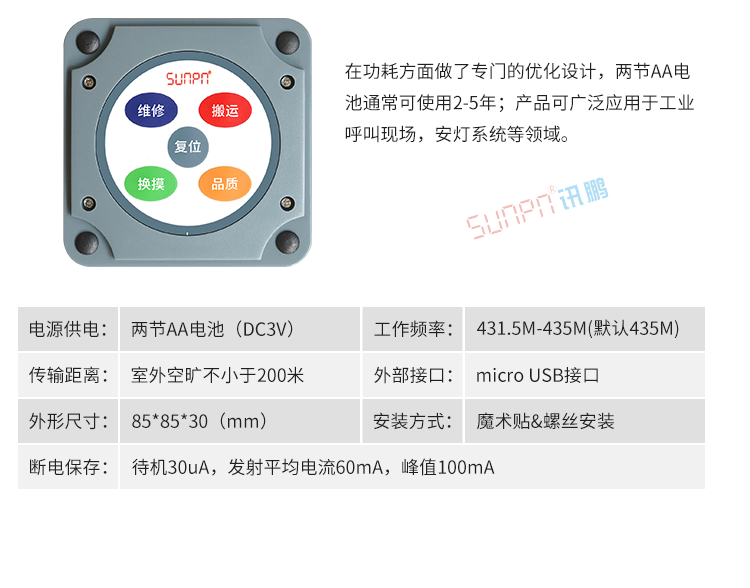 ANDON系統產品細節 ANDON系統產品細節