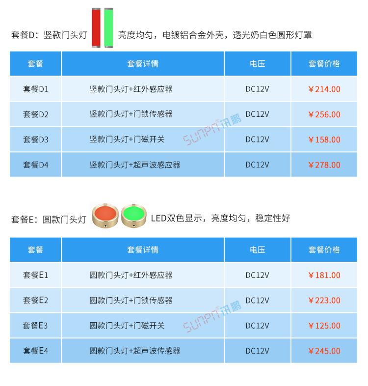 廁所有人無人顯示牌方案選擇