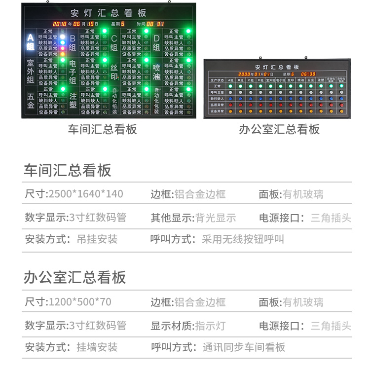 工廠車間生產狀態監控看板產品參數 工廠車間生產狀態監控看板產品參數