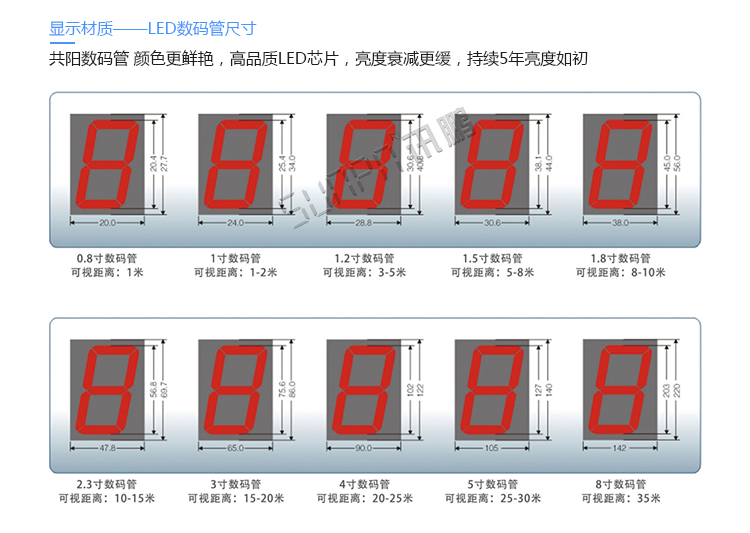 安全運行記錄LED顯示屏數(shù)碼管尺寸