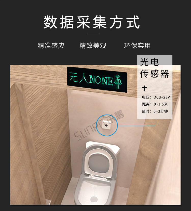 廁所有人無人顯示屏數據采集 廁所有人無人顯示屏數據采集
