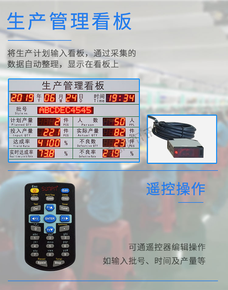 LED電子看板產品介紹