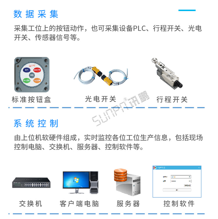 電子看板系統(tǒng)組成