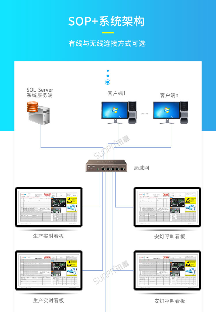 電子作業指導書系統架構