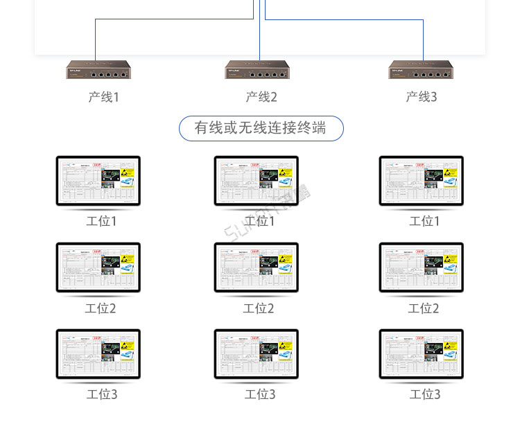 電子作業指導書系統架構
