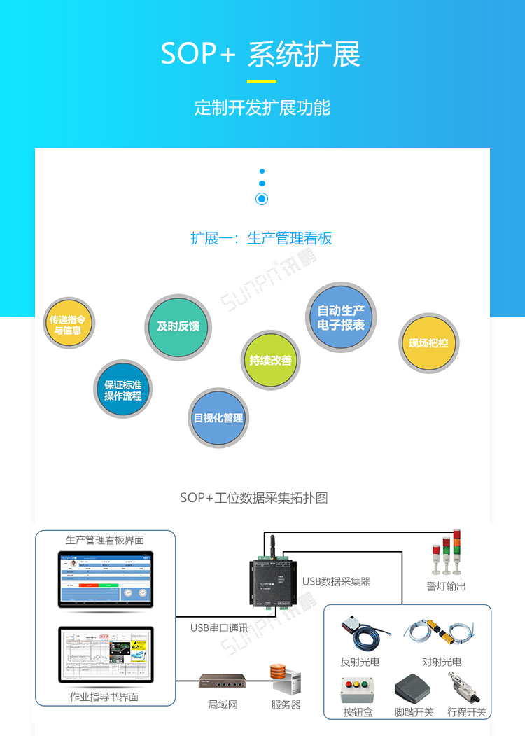 電子作業指導書系統擴展功能