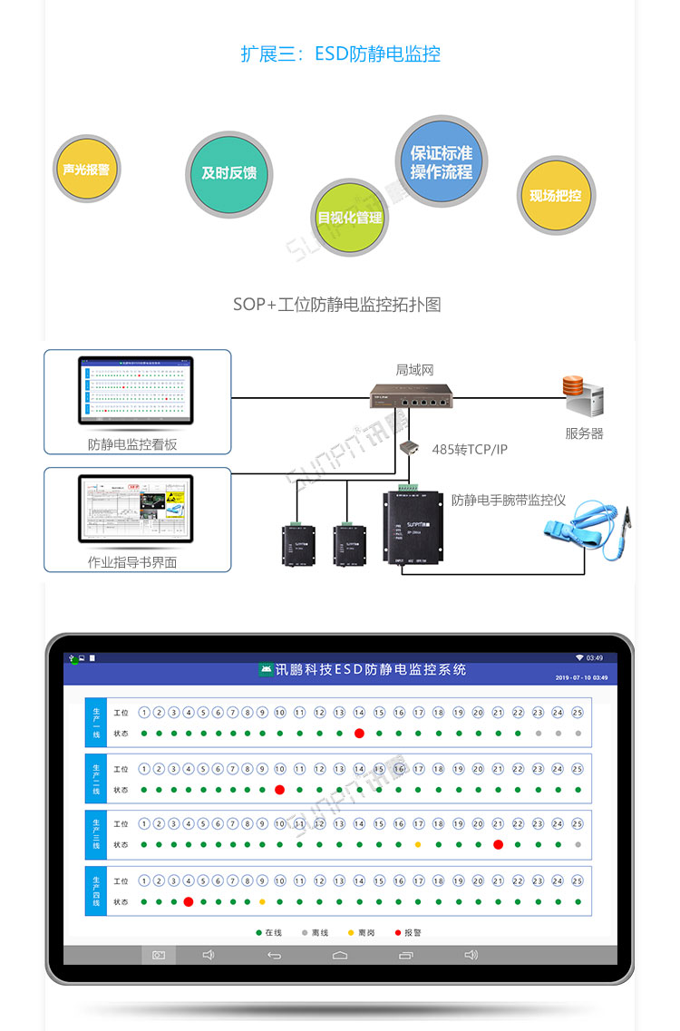 電子作業指導書系統擴展功能
