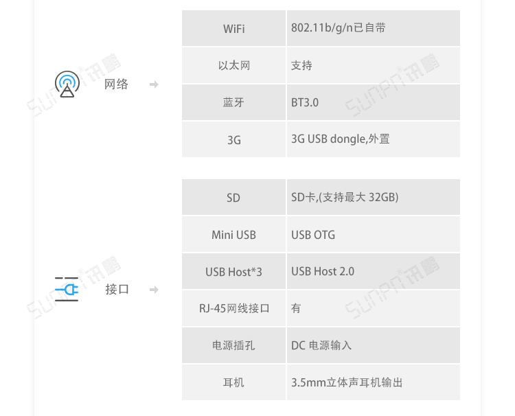 電子作業指導書系統硬件介紹