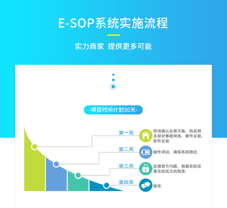 電子作業指導書系統實施流程