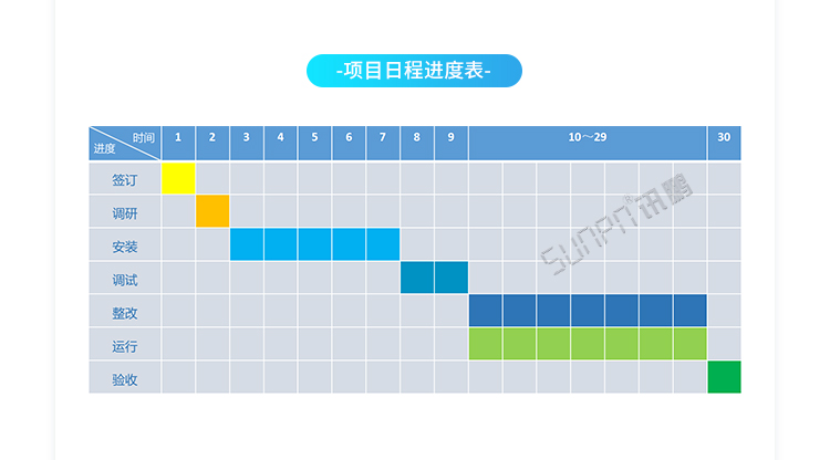 電子作業指導書系統實時流程