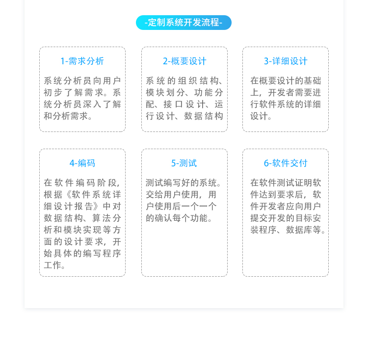 電子作業指導書系統實施流程