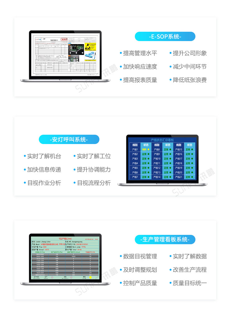 電子作業指導書系統產品介紹