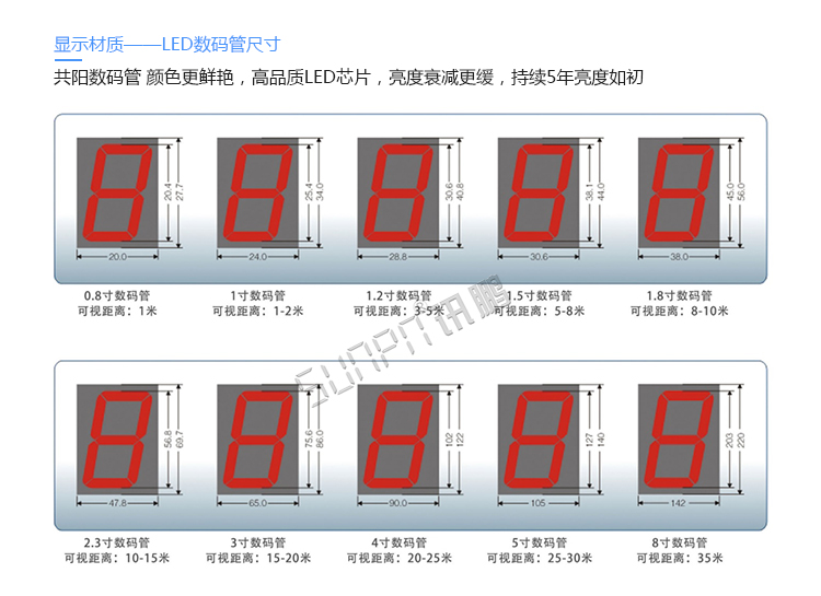 安全運行天數記錄牌定制指導 安全運行天數記錄牌定制指導