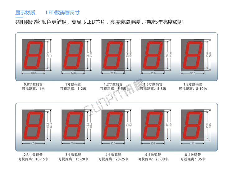景區人數統計顯示屏定制參考 景區人數統計顯示屏定制參考