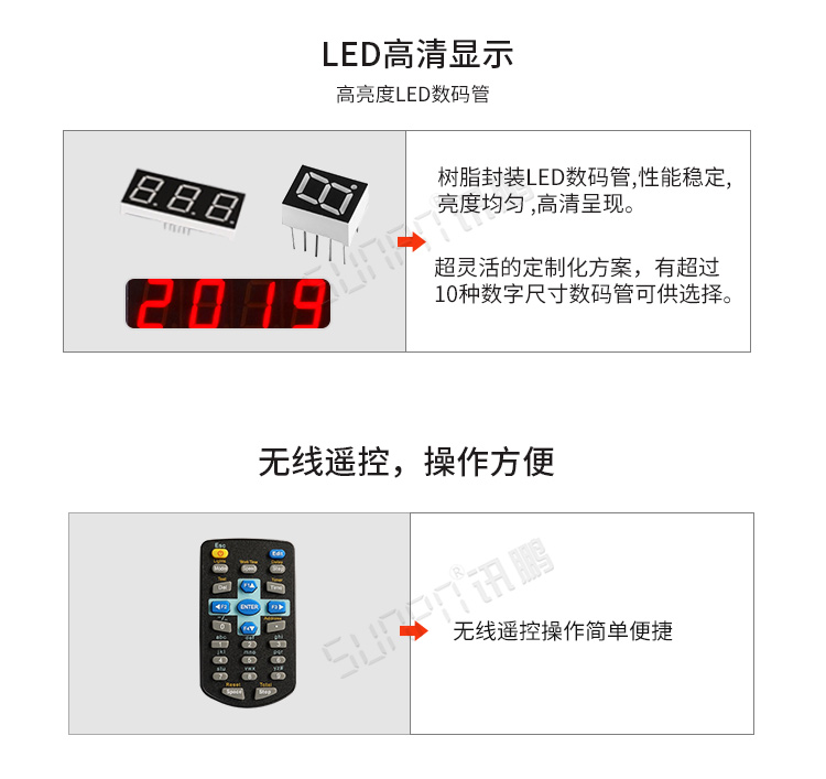 LED天數倒計時牌產品細節 LED天數倒計時牌產品細節