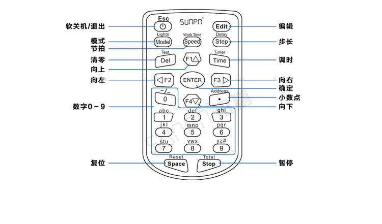 LED天數倒計時牌產品細節 LED天數倒計時牌產品細節