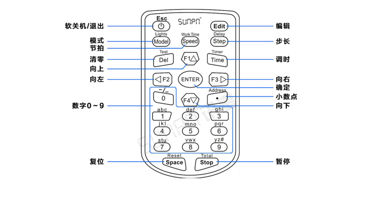 計時器顯示屏產品參數 計時器顯示屏產品參數