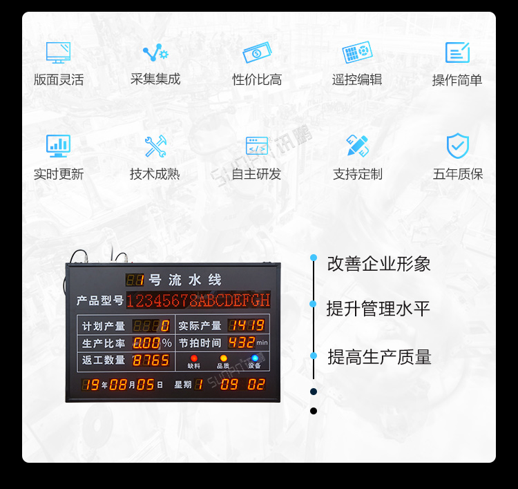 流水線電子看板產(chǎn)品介紹 流水線電子看板產(chǎn)品介紹