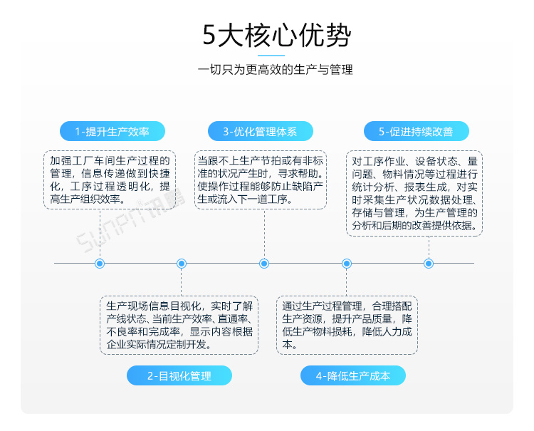 流水線電子看板產(chǎn)品介紹 流水線電子看板產(chǎn)品介紹
