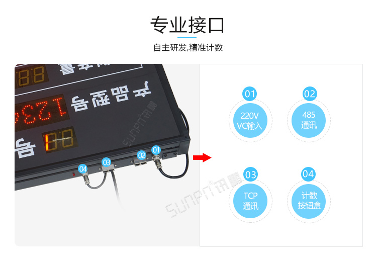 流水線電子看板產(chǎn)品介紹 流水線電子看板產(chǎn)品介紹