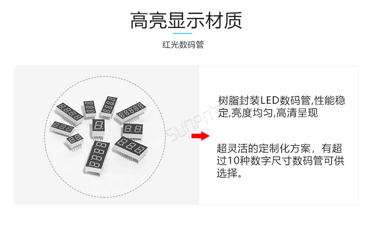 PLC通訊顯示屏產品細節